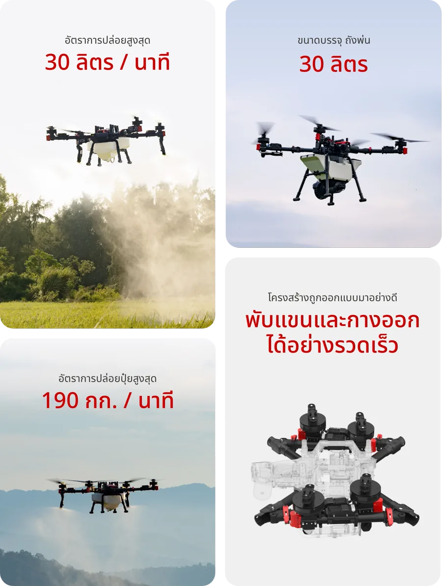 XAG P60 อัตราพ่นสูงสุด 30 ลิตรต่อนาที ถังพ่น 30 ลิตร อัตราหว่านปุ๋ย 190 กก.ต่อนาที พับแขนได้รวดเร็ว